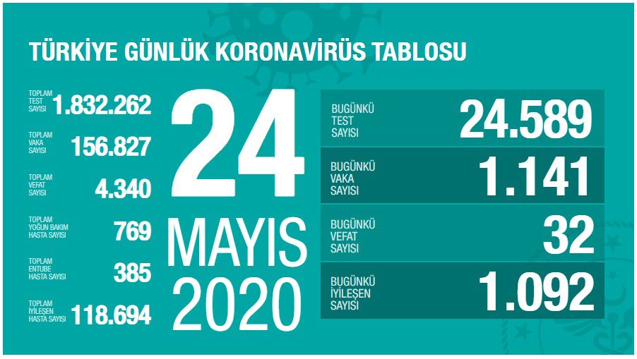 Sağlık Bakanlığı‘nın internet sitesinde