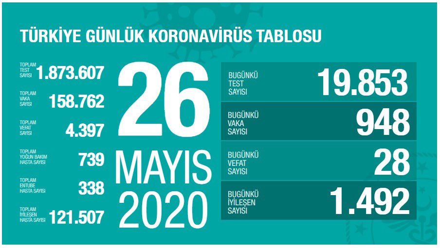 Sağlık Bakanlığı’nın internet sitesinde