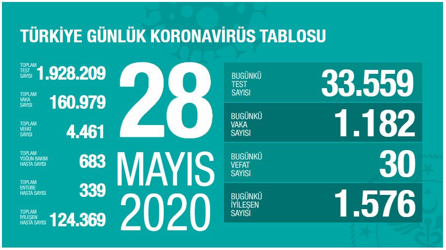 Sağlık Bakanlığı’nın internet sitesinde