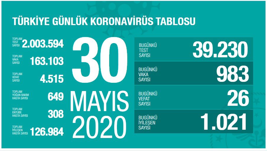 Sağlık Bakanlığı‘nın internet sitesinde