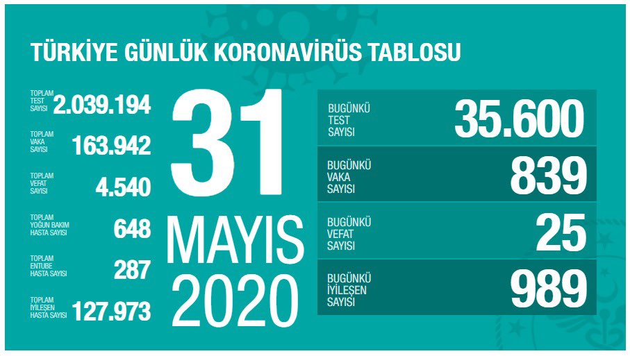 Sağlık Bakanlığı’nın internet sitesinde