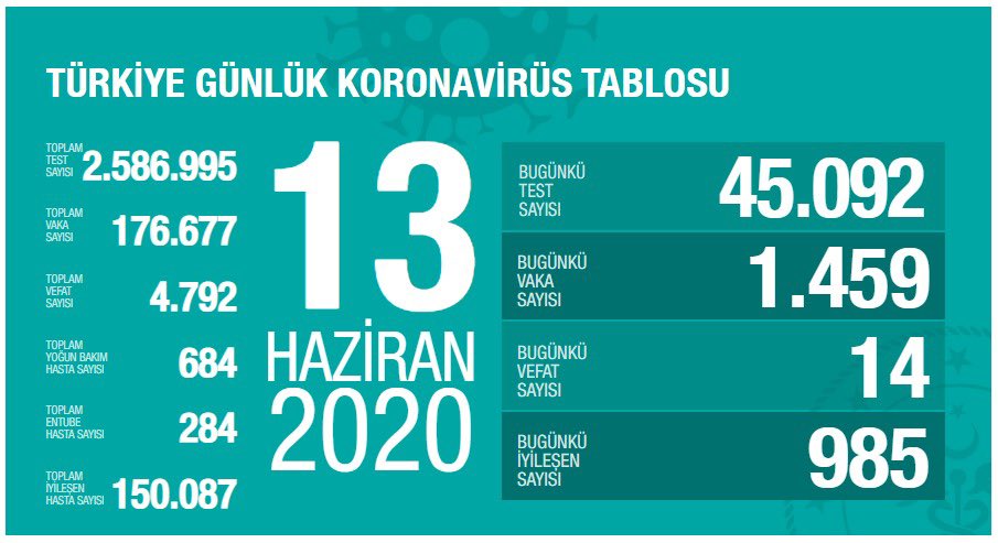 Sağlık Bakanlığı’nın internet sitesinde