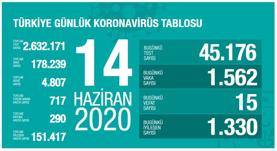 Sağlık Bakanlığı’nın internet sitesinde