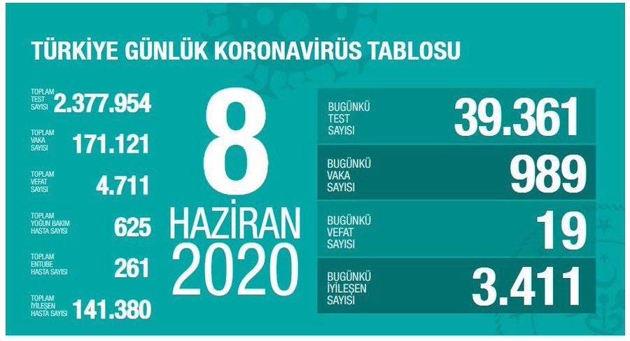 Sağlık Bakanlığı’nın internet sitesinde