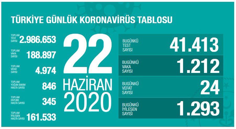 Sağlık Bakanlığı’nın internet sitesinde