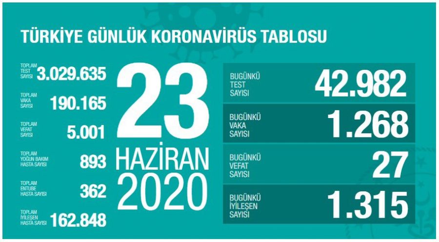 Sağlık Bakanlığı’nın internet sitesinde yer