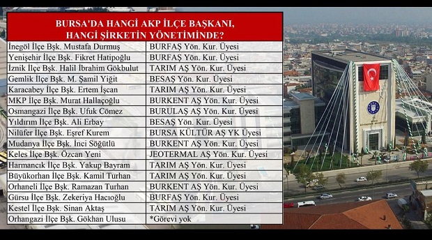 Chp Bursa il başkanı