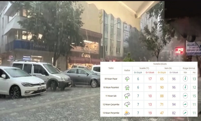 Meteoroloji genel müdürlüğü tarafından