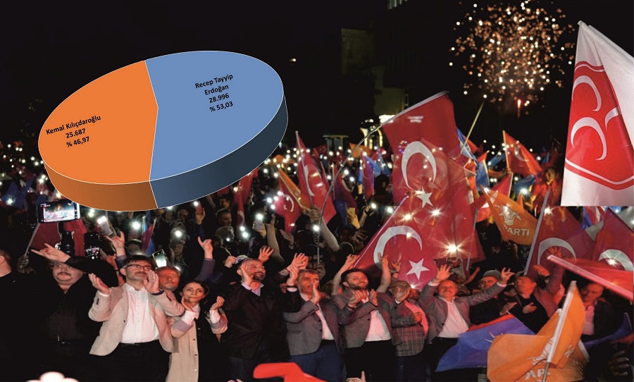 Orhangazi yüzde 53,03 İle Yeniden Erdoğan Dedi…