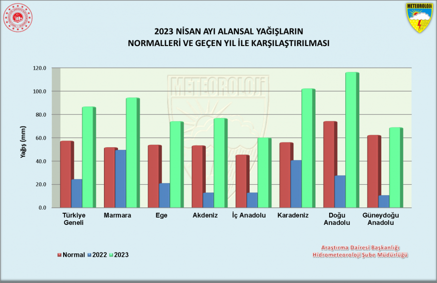 BUSKİ Genel Müdürlüğü Nisan