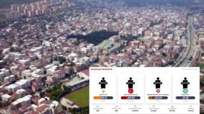 31 Mart pazar günü yapılan yerel seçimlerinde Orhangazi'de sandıkların tamamı