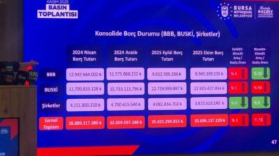Bursa Büyükşehir Belediye Başkanı Mustafa Bozbey, Kasım ayı değerlendirme toplantısında