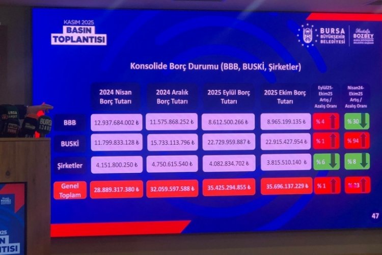 Bursa Büyükşehir Belediye Başkanı Mustafa Bozbey, Kasım ayı değerlendirme toplantısında