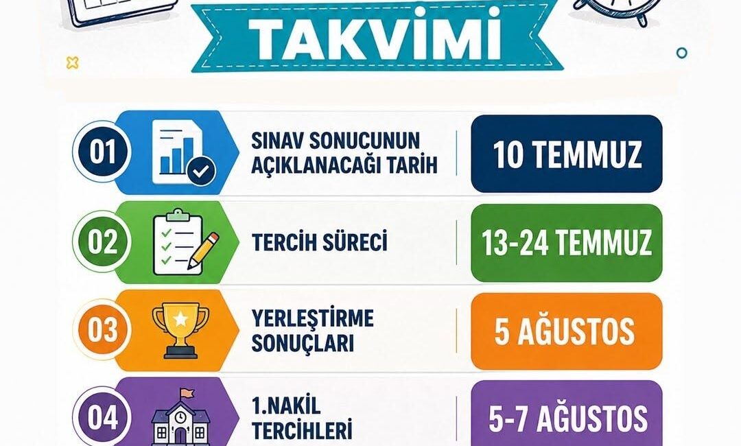 Liselere Geçiş Sistemi (LGS) kapsamında tercih ve yerleştirme süreci resmen