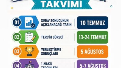 Liselere Geçiş Sistemi (LGS) kapsamında tercih ve yerleştirme süreci resmen